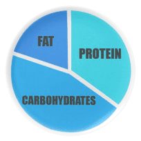 pie chart - fat, protein, carbohydrates